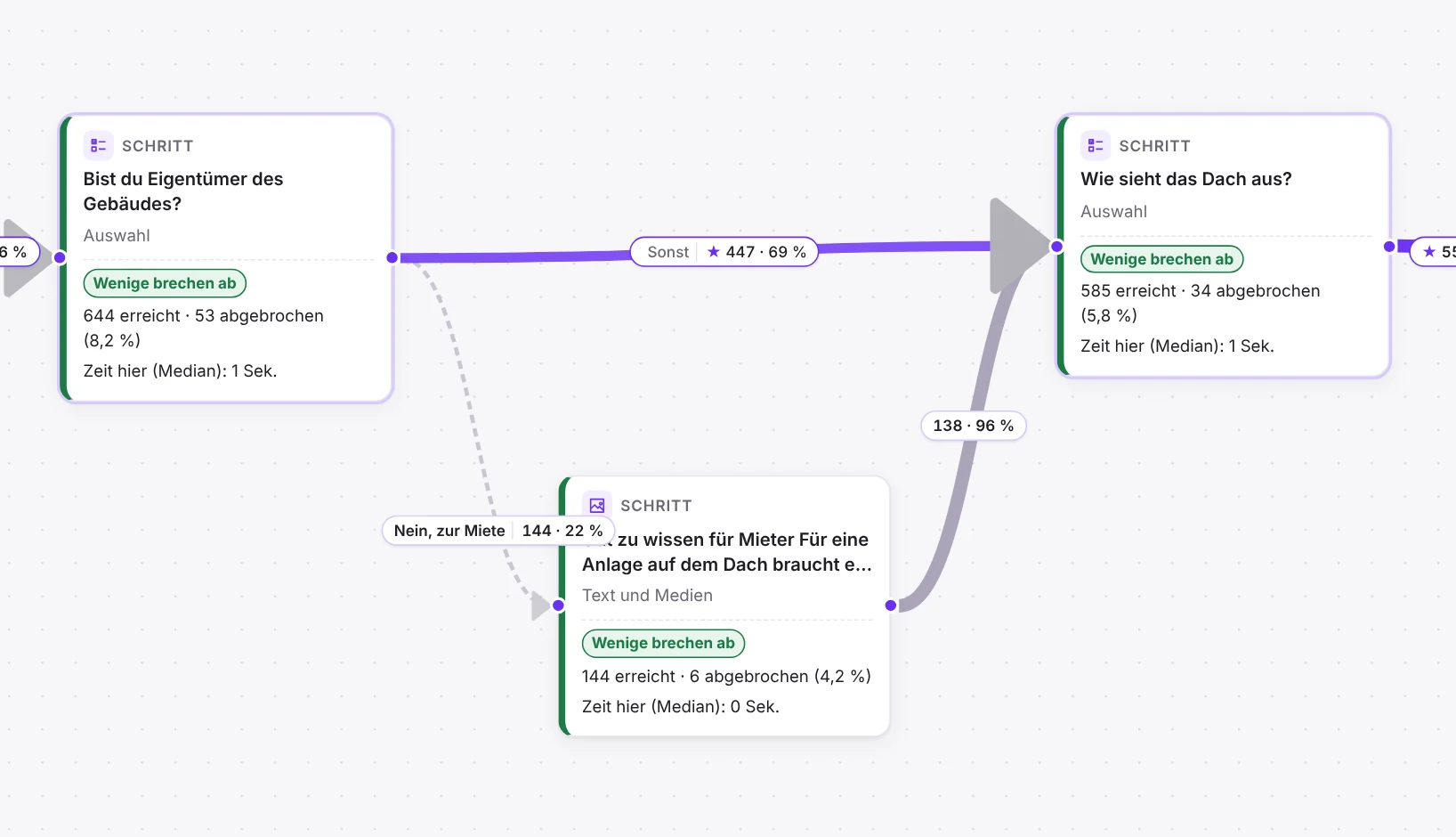 Logic editor with numbers: steps as cards, paths with views and share, drop-off per step