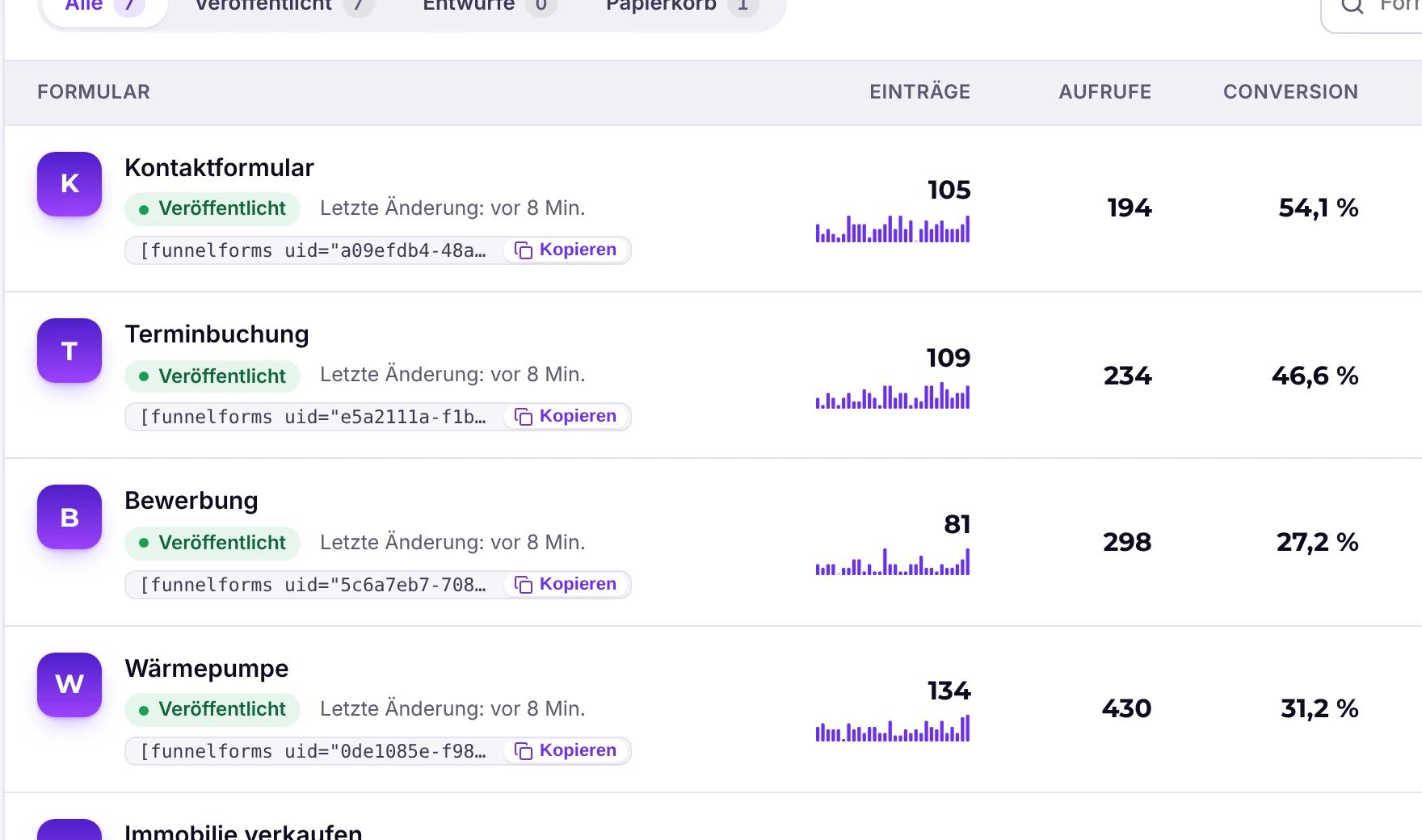 Form list with views, entries and conversion per form